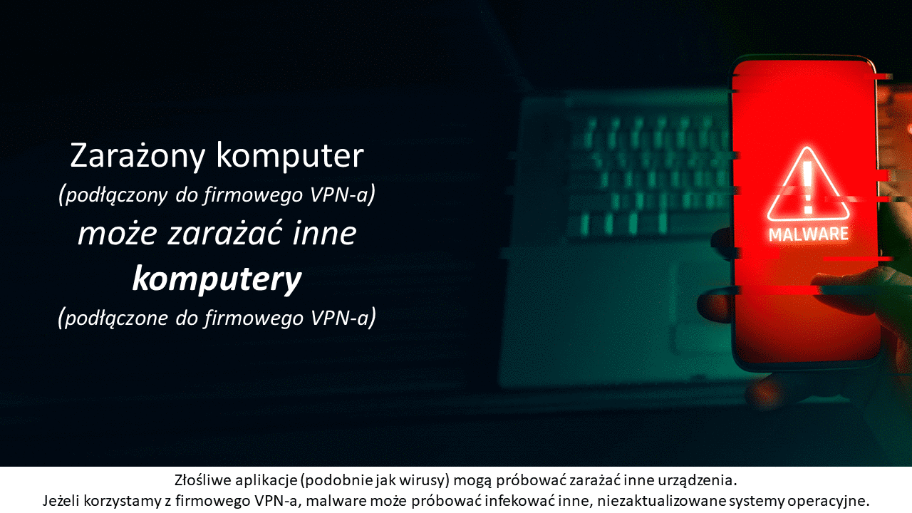 Komputer zarażony złośliwym oprogramowaniem może zarażać inne komputery